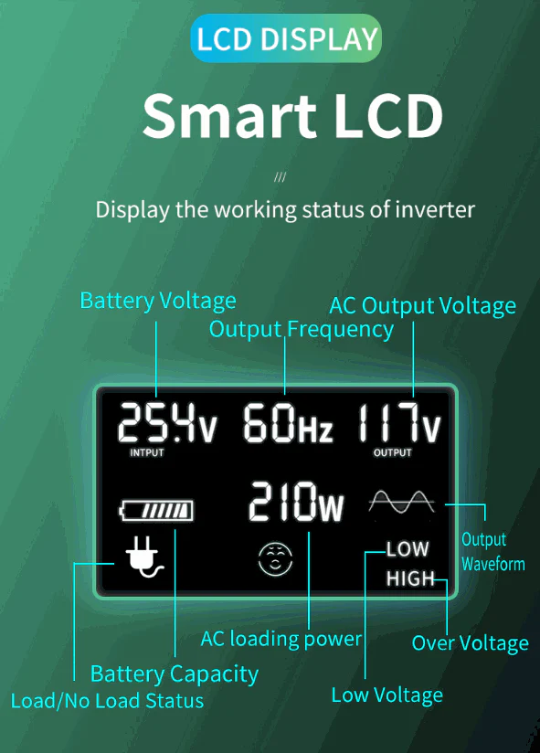 1.1KW Offgrid Solar Kit + 3KW Inverter/Charger + 60A MPPT Charge Controller - Image 3