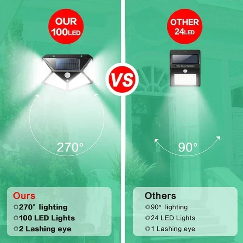100 LED Solar Motion Sensor Wall Lights Outdoor Waterproof Garden Street Lamp - Image 6