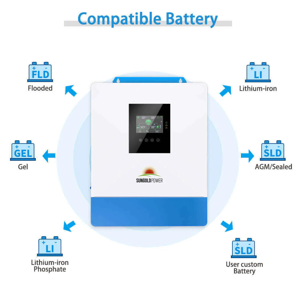 10000W 48V Solar Charger Inverter (2 Units Parallel) - Image 4