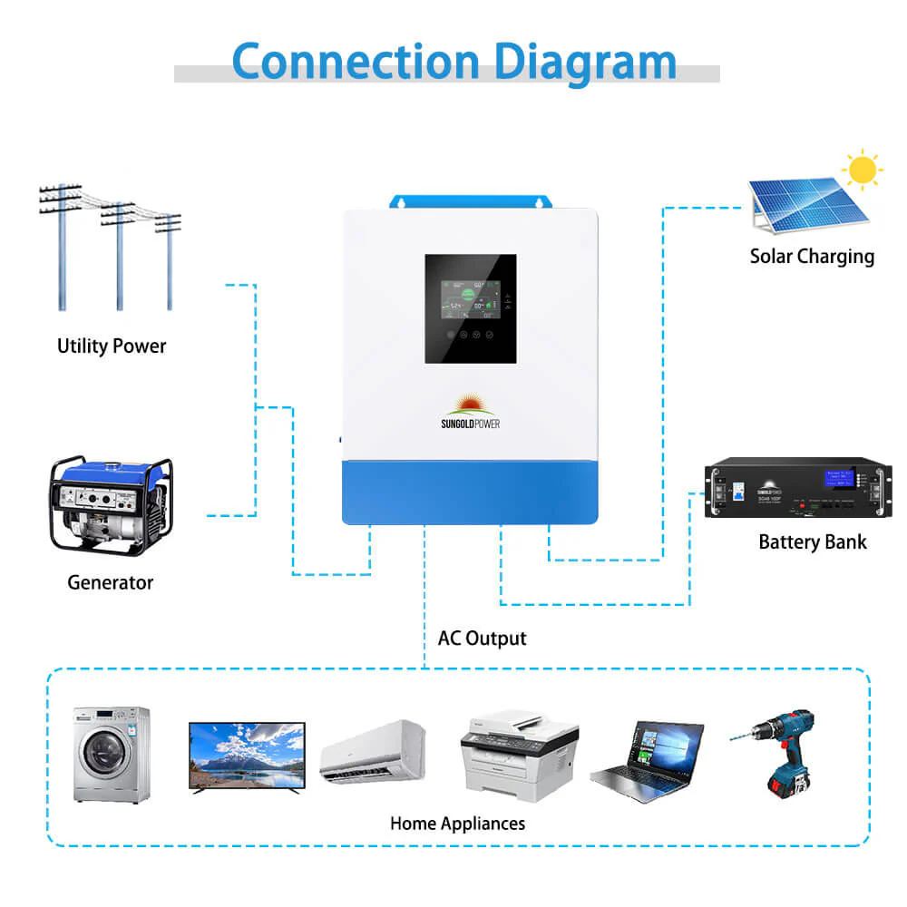 10000W 48V Solar Charger Inverter (2 Units Parallel) - Image 8