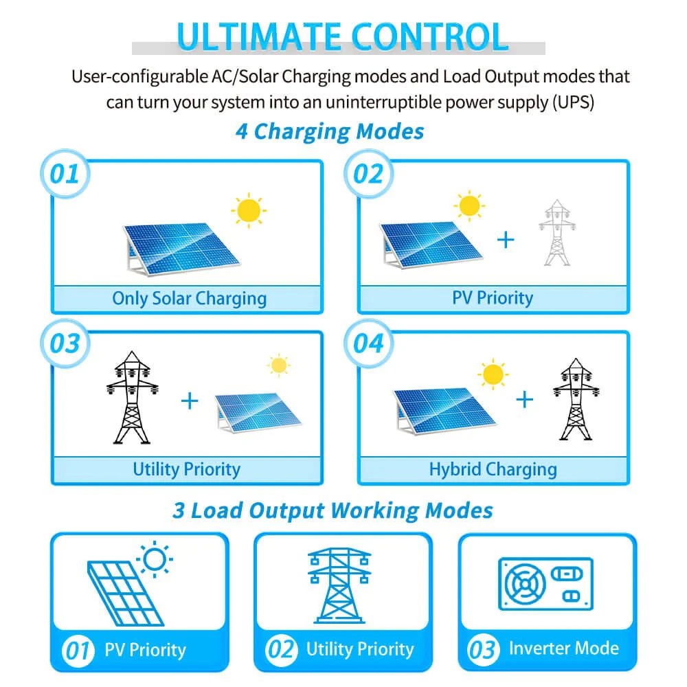 10000W 48V Solar Charger Inverter (2 Units Parallel) - Image 9