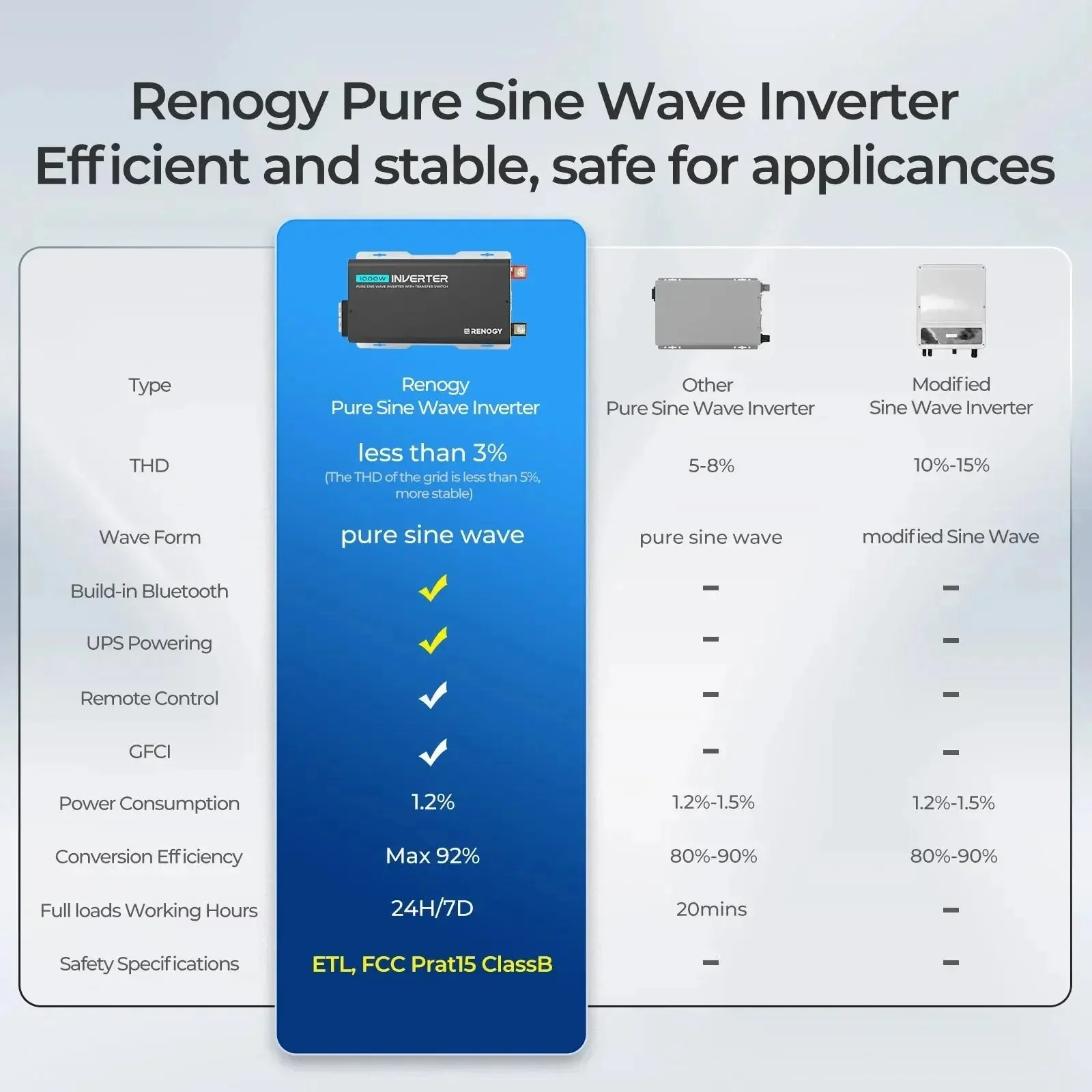 1000W 12V Pure Sine Wave Inverter with UPS Transfer Switch and Built-in Bluetooth - Image 11