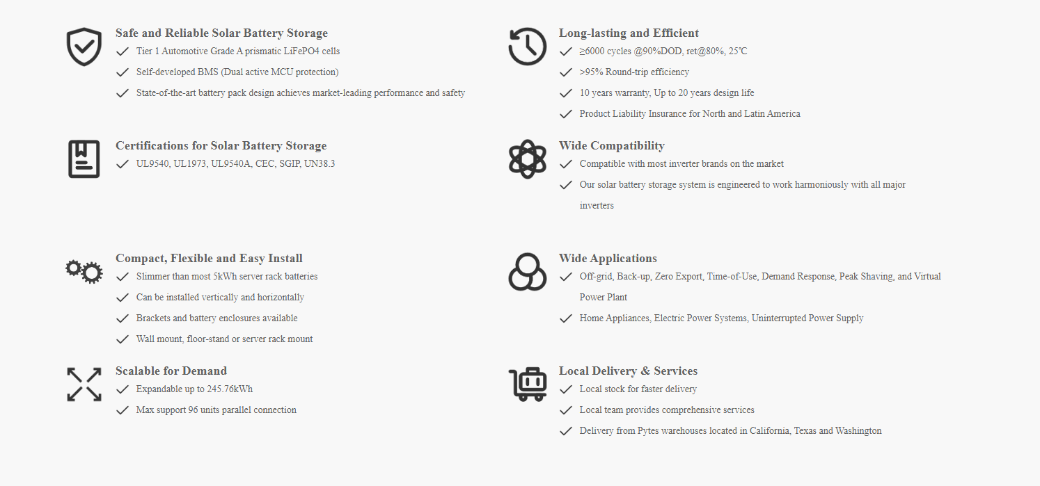 10KW Complete Offgrid Solar Kit + 15.36kWh Pytes Lithium Battery + 15K Sol Ark Inverter +11KW Solar with Roof Mount Rails and Wiring - Image 5