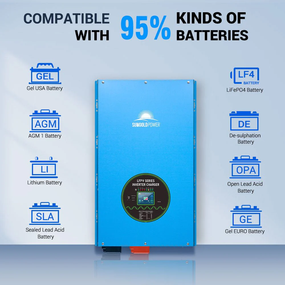 12000W/ 15000W/ 18000W 48V Split Phase Pure Sine Wave Inverter Charger - Image 4