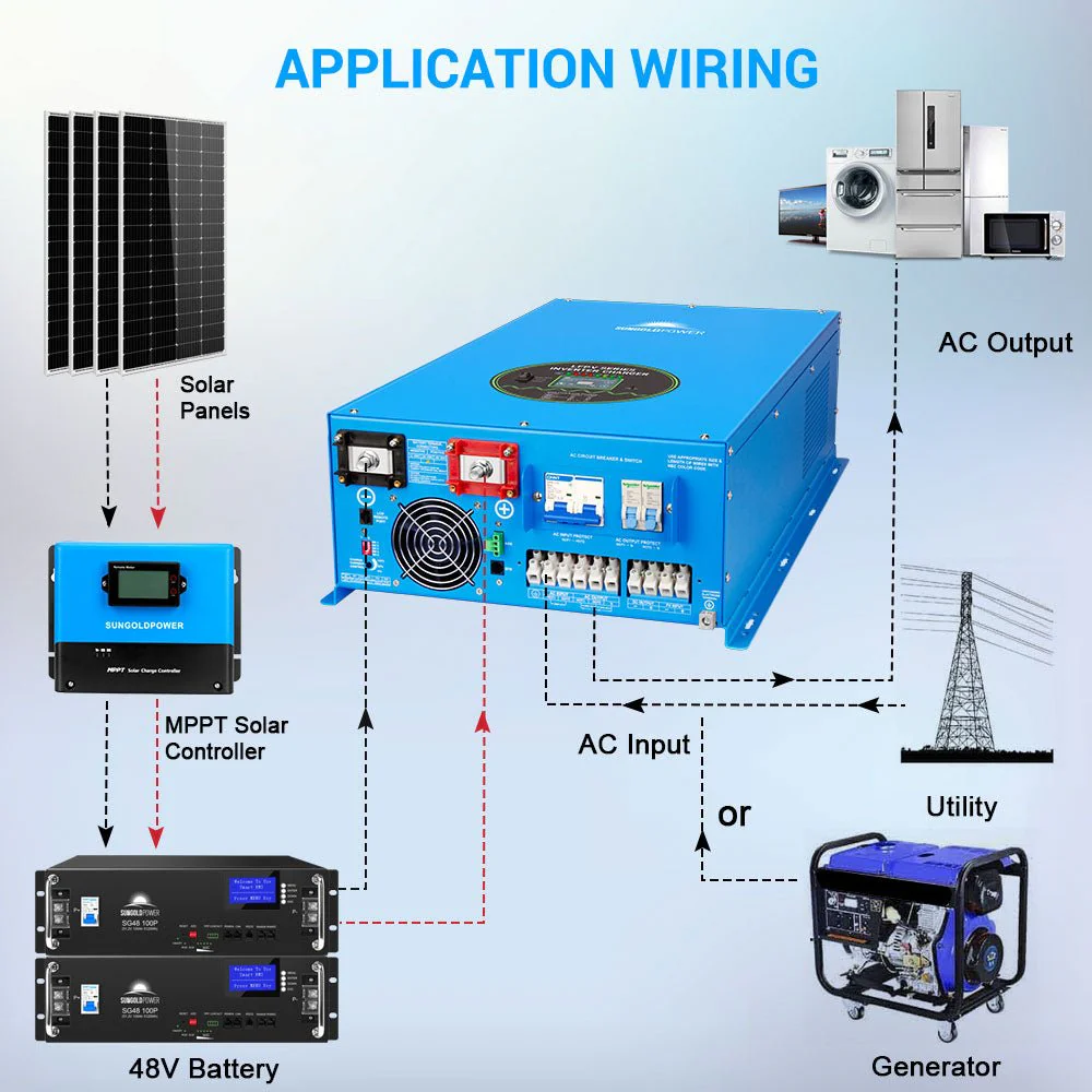 12000W 48V Split Phase Pure Sine Wave Inverter Charger - Image 6