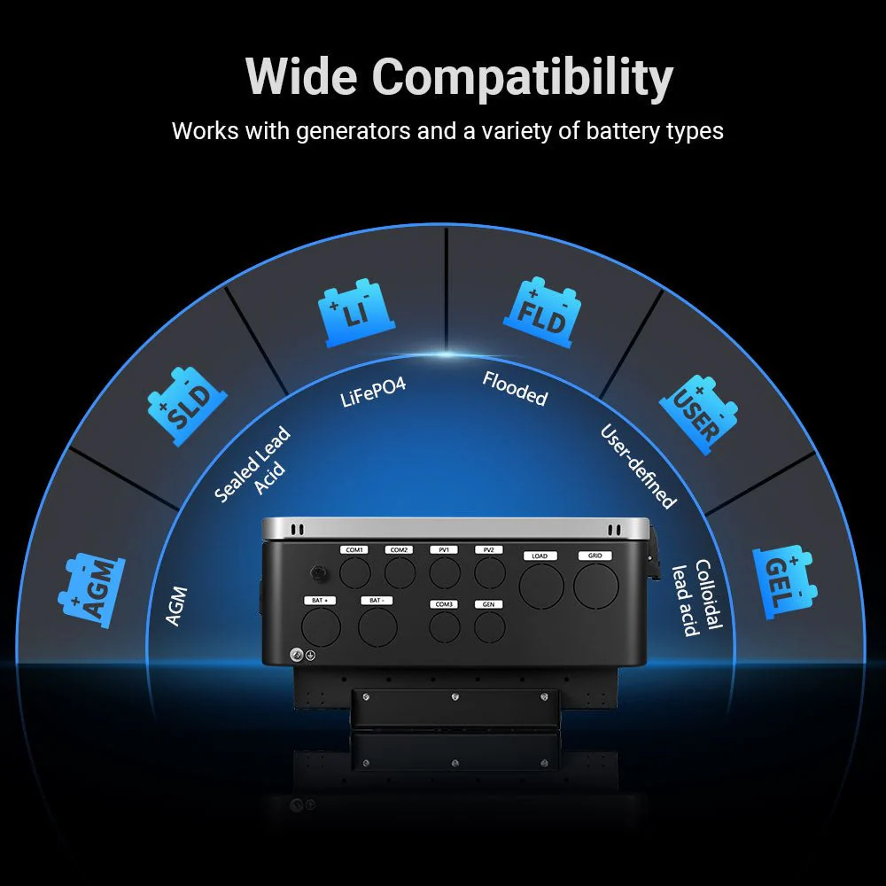 12KW 48V All-in-one Hybrid Solar inverter | Whole Home Backup (200A)| SGS-12K18MAX - Image 5