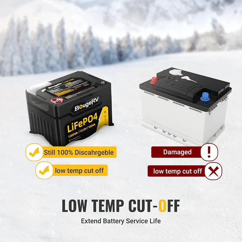 12V 1280Wh/100Ah LiFePO4 Battery - Image 2