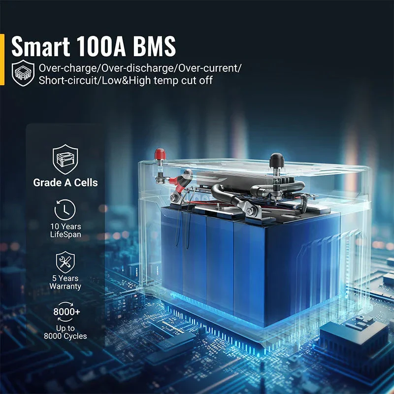 12V 1280Wh/100Ah LiFePO4 Battery - Image 3