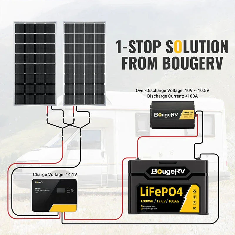 12V 1280Wh/100Ah LiFePO4 Battery - Image 7