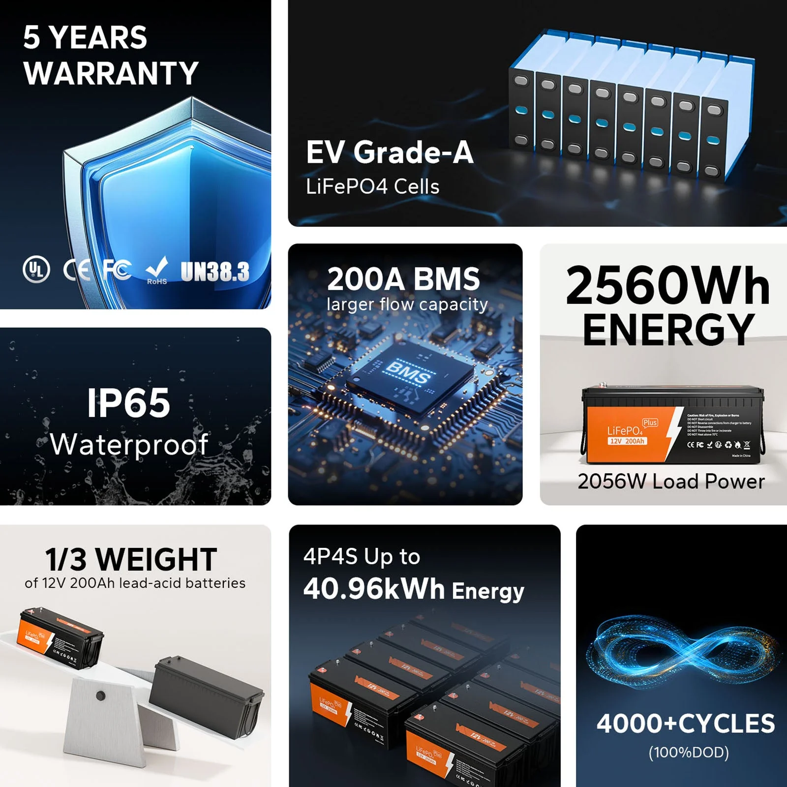 12V 200Ah LiFePO4 Deep Cycle Lithium Battery - Image 9