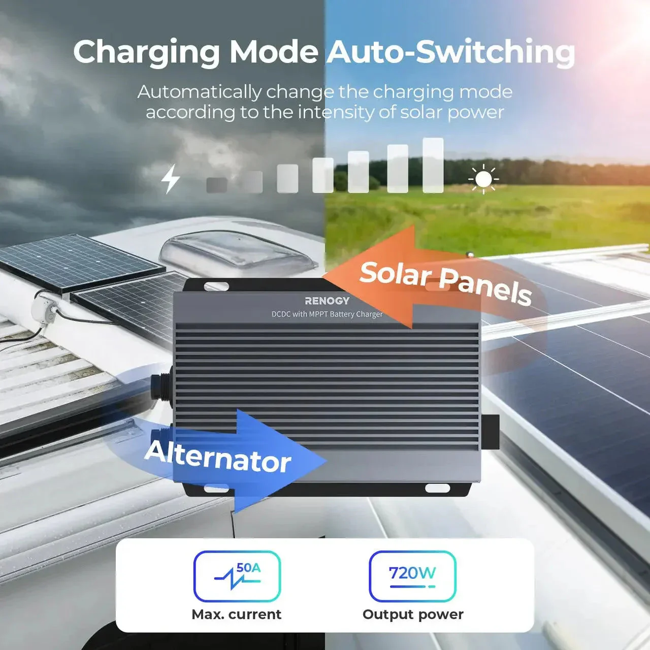 12V/24V IP67 50A DC-DC Battery Charger with MPPT with Renogy ONE Core - Image 5