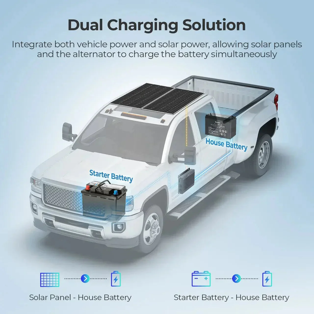 12V/24V IP67 50A DC-DC Battery Charger with MPPT with Renogy ONE Core - Image 6