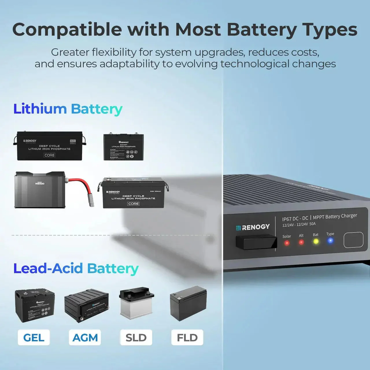 12V/24V IP67 50A DC-DC Battery Charger with MPPT with Renogy ONE Core - Image 8