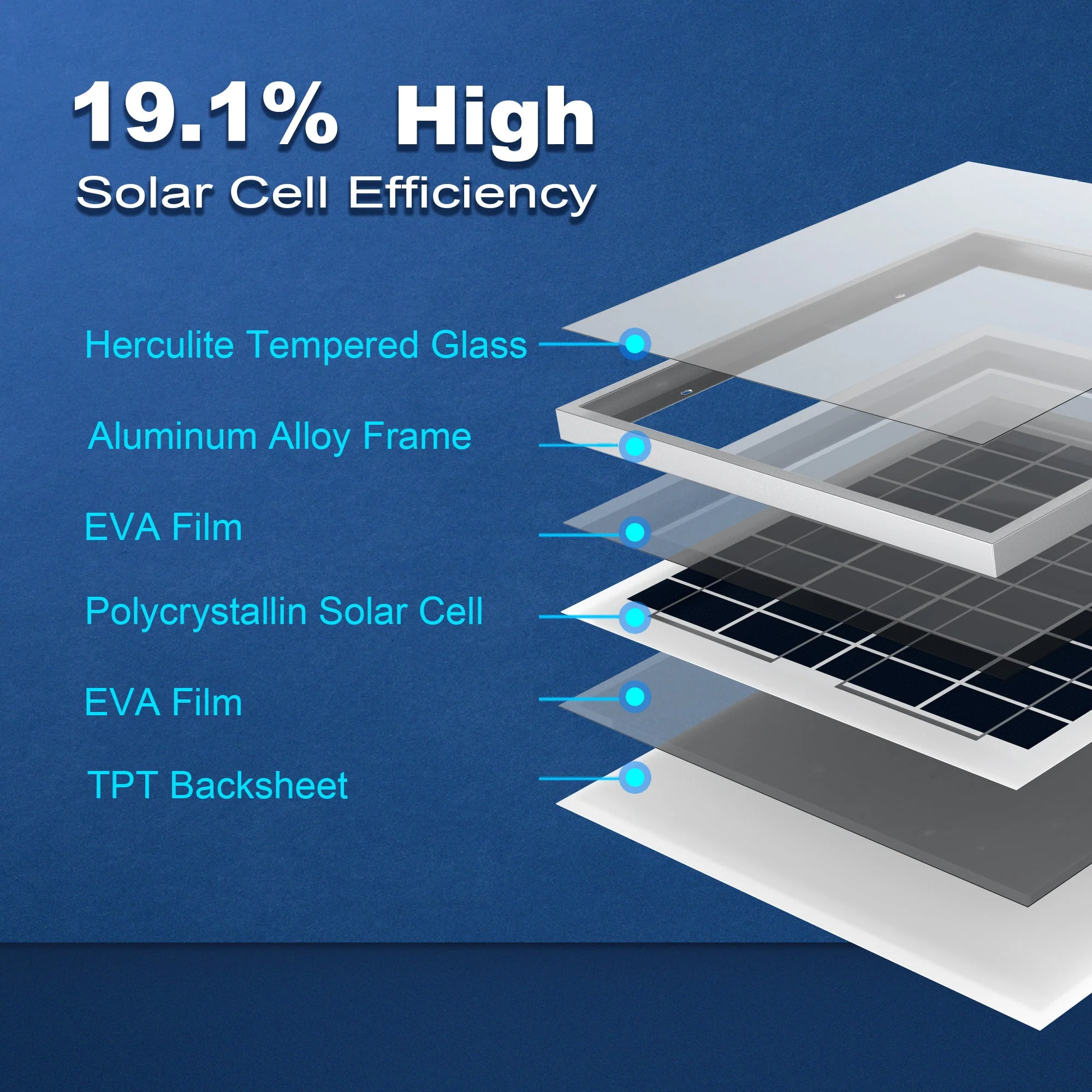 15 Watt 12 Volt Polycrystalline Solar Panel - Image 6