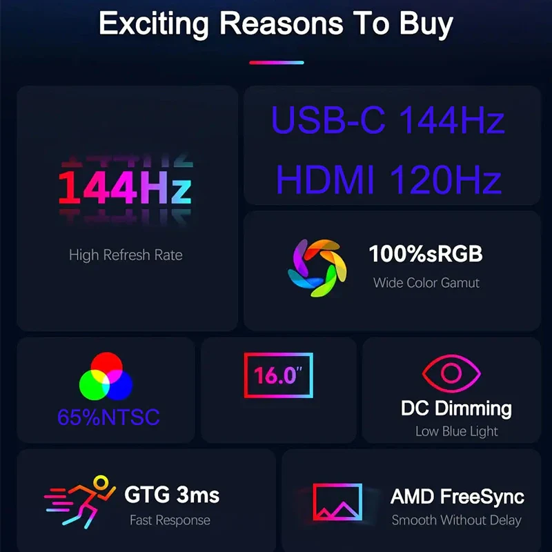 16" Portable Monitor FHD 144Hz IPS 1200P HDR HDMI USB-C VESA Second Screen - Image 2