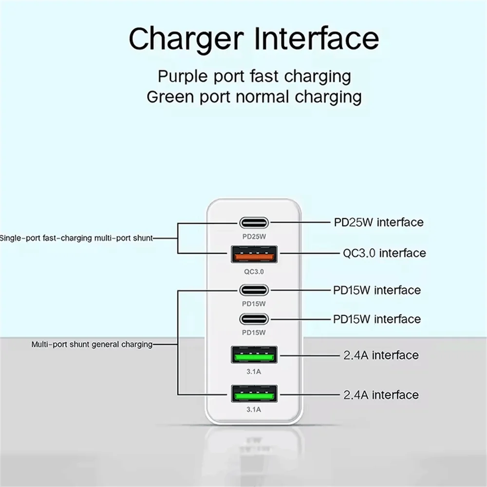 160W Multi-Port USB Charger – Fast Charging Type-C Wall Adapter for iPhone & Android - Image 4