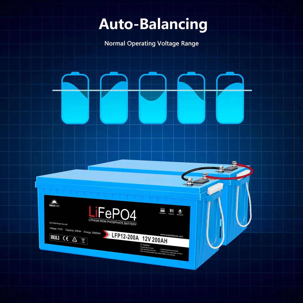 2 X 12V 200Ah LiFePo4 Deep Cycle Lithium Battery Bluetooth / Self-Heating / IP65 - Image 5