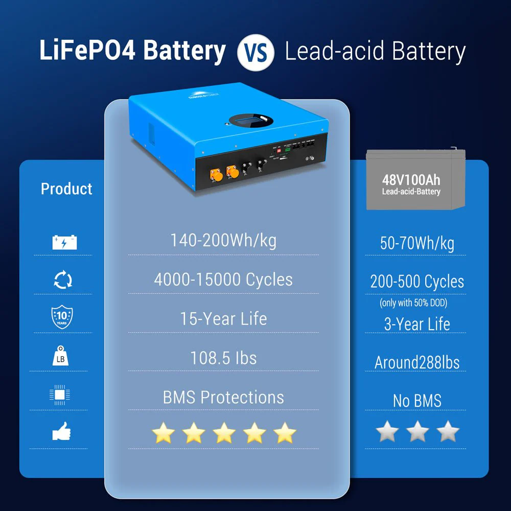 2 X 5.12KWH Powerwall LiFePO4 Lithium Battery SG48100M UL1973 - Image 3