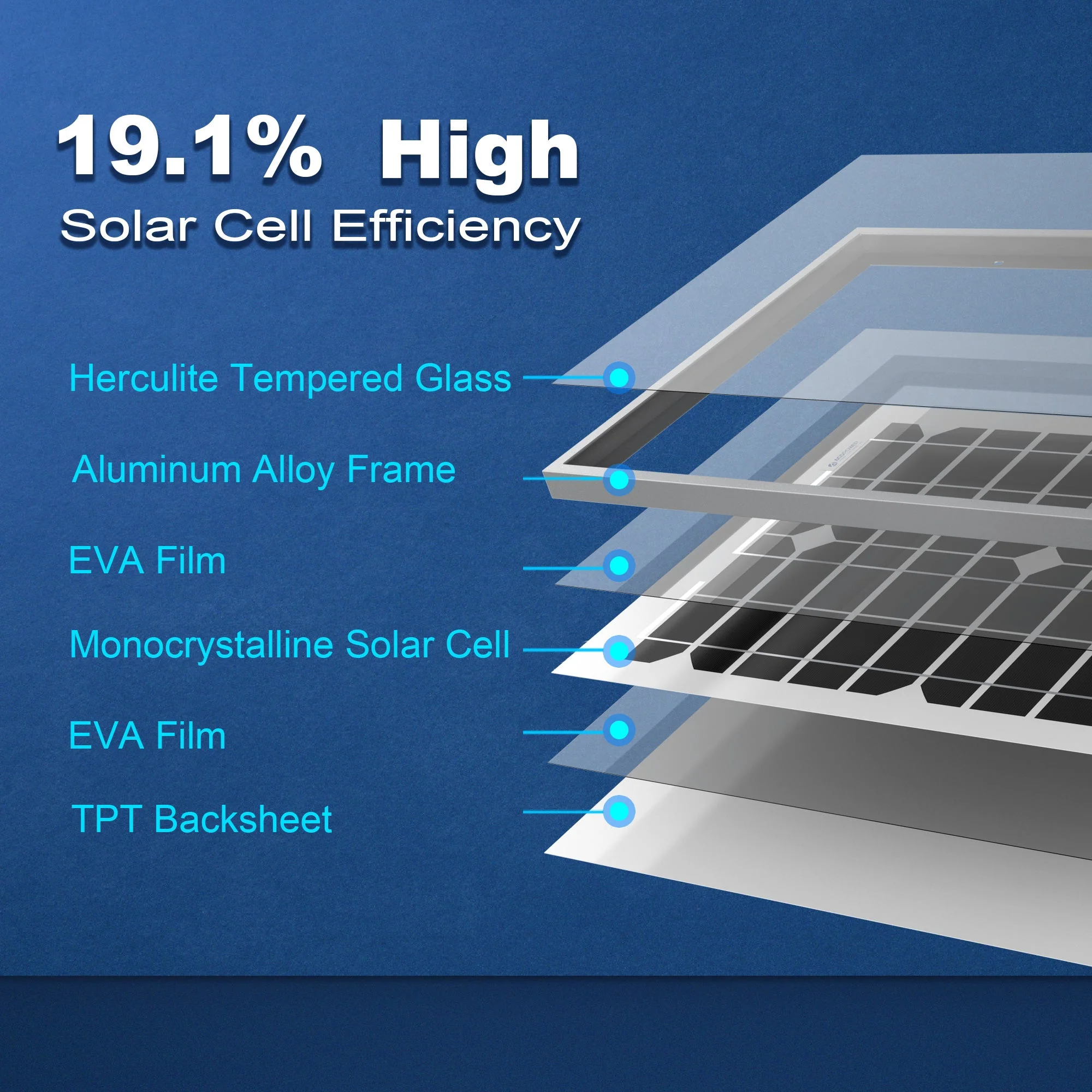 20 Watt 12 Volt Monocrystalline Solar Panel - Image 7