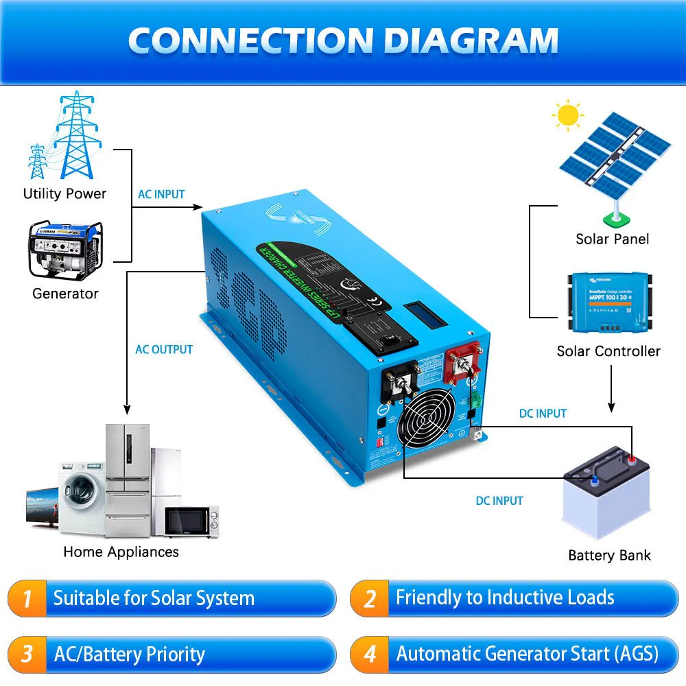 2000W/ 3000W/ 4000W DC 12V Pure Sine Wave Inverter With Charger - Image 3