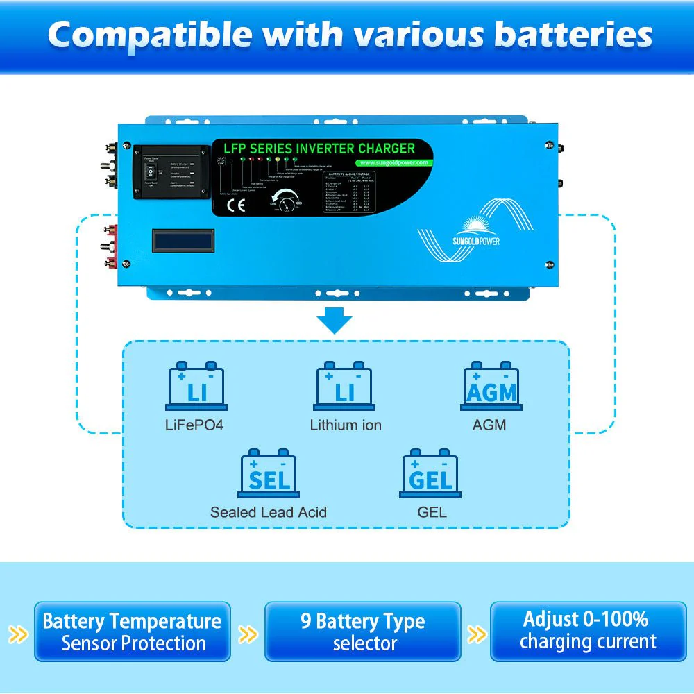 2000W/ 3000W/ 4000W DC 12V Pure Sine Wave Inverter With Charger - Image 4