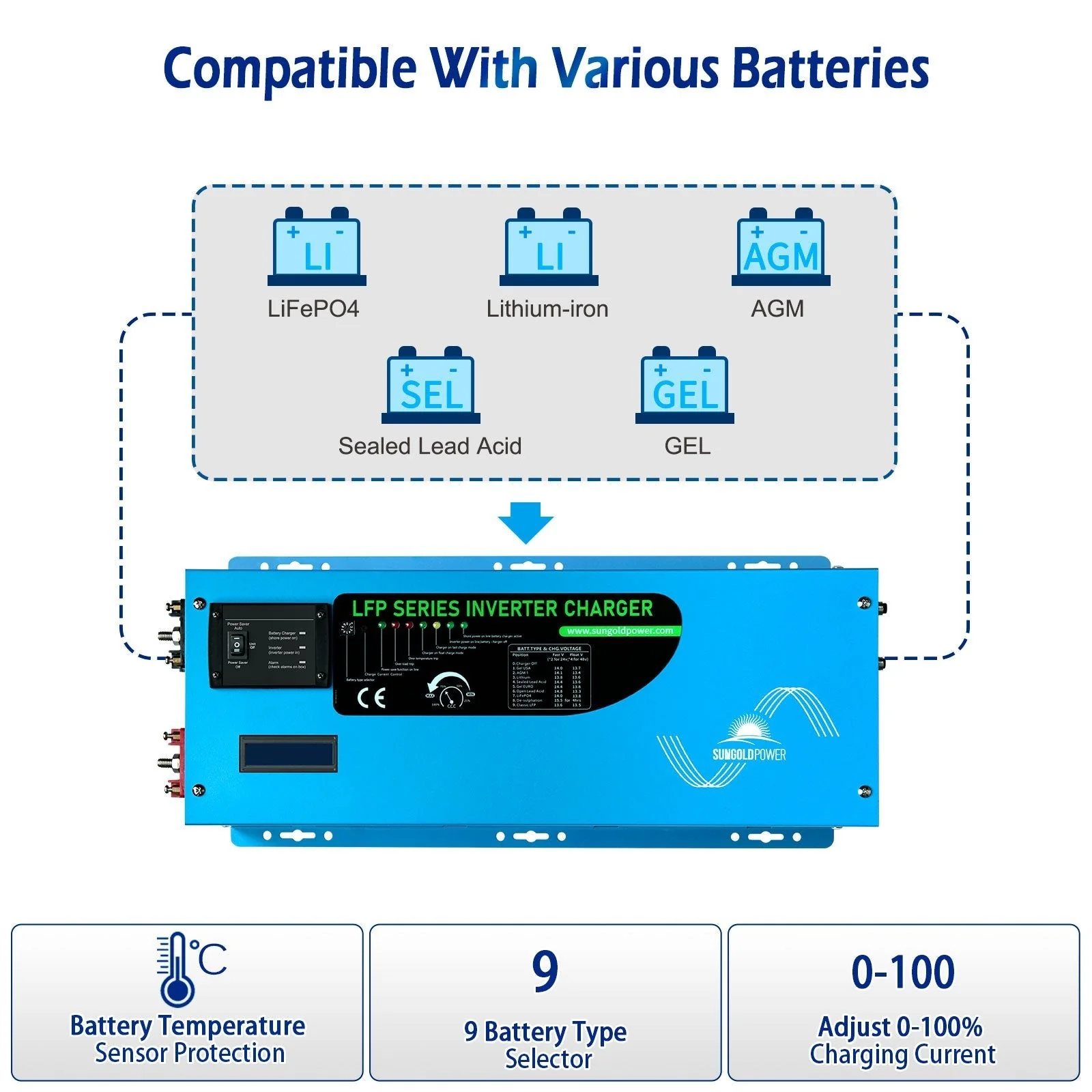 2000W DC 12V Pure Sine Wave Inverter With Charger - Image 5