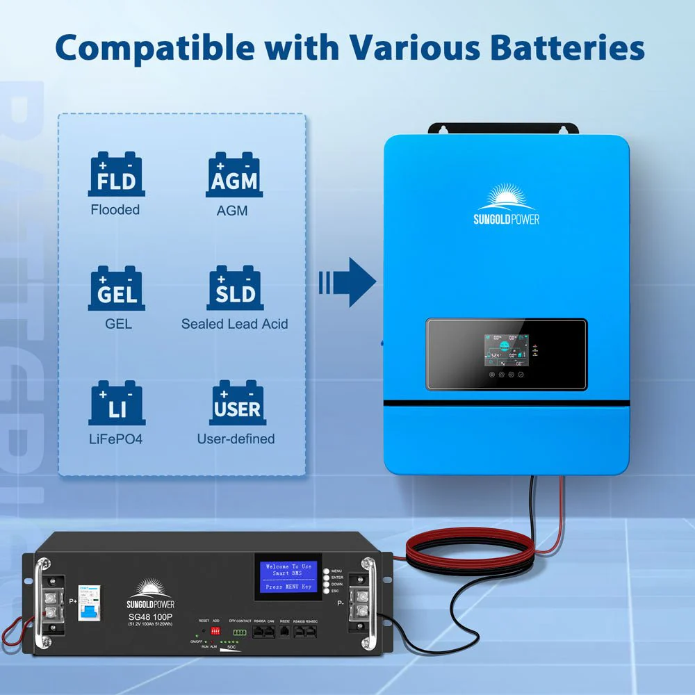 20KW 48V Split Phase Solar Inverter(2 Units Parallel) - Image 4