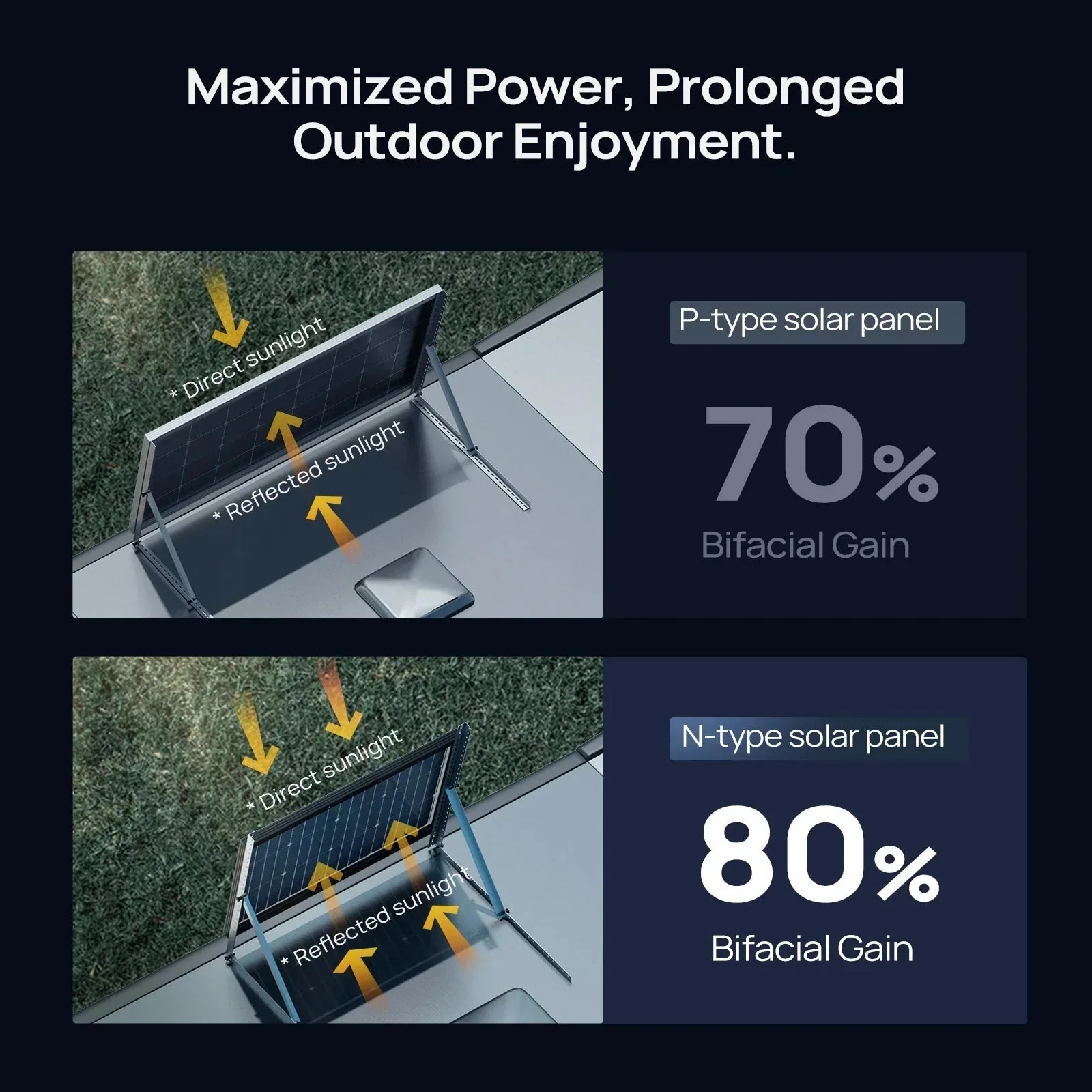 24V N-Type 300 Watt 16BB Bifacial Solar Panel (3x100W) - Image 7