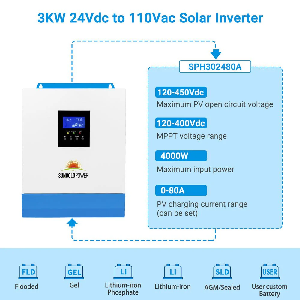 3000W 24V Solar Inverter Charger - Image 12