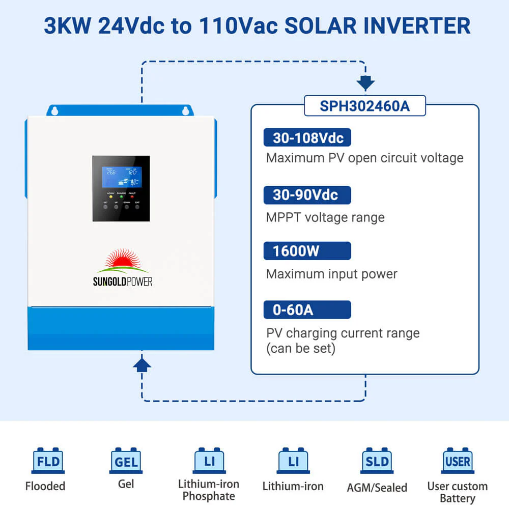 3000W 24V Solar Inverter Charger - Image 13
