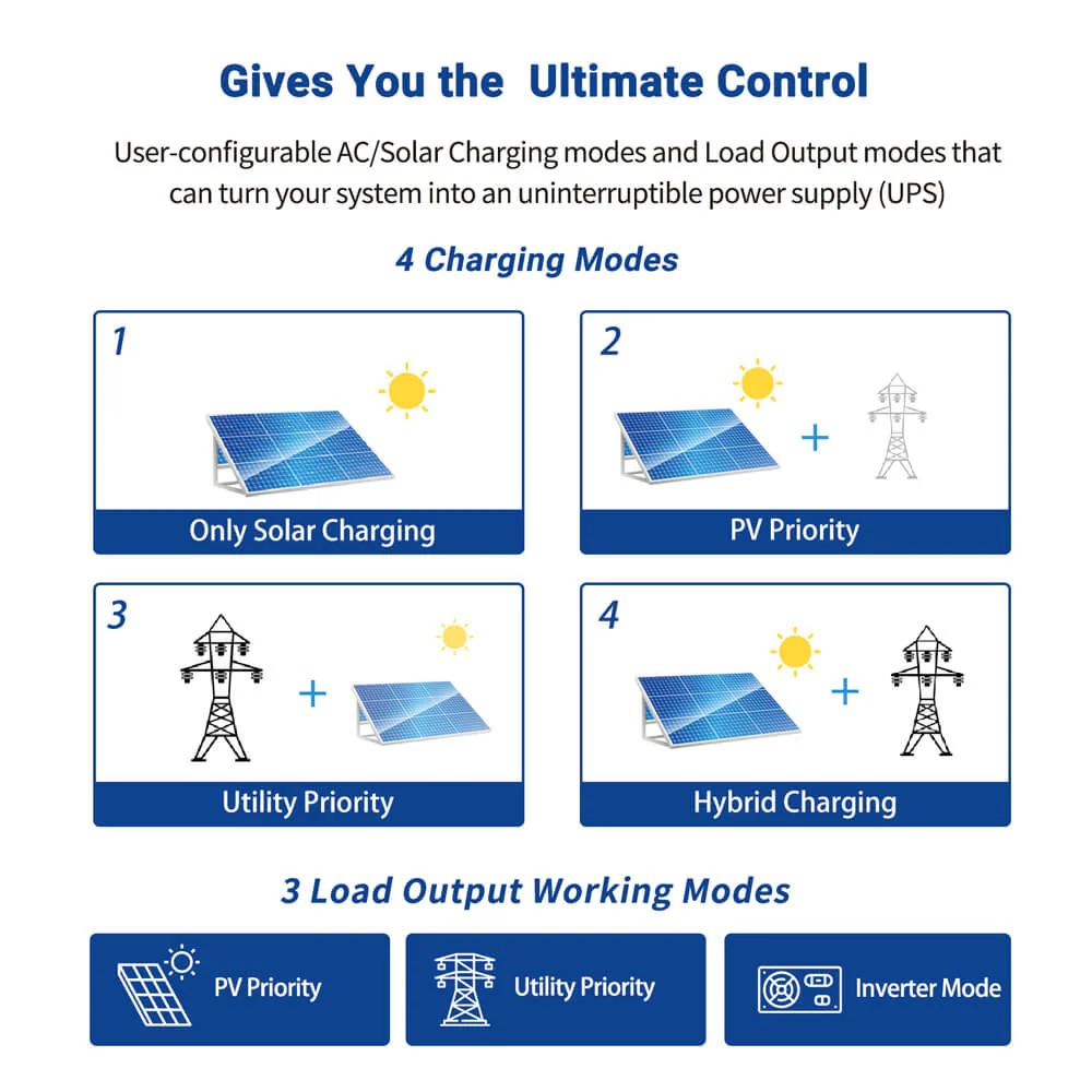 3000W 24V Solar Inverter Charger - Image 14