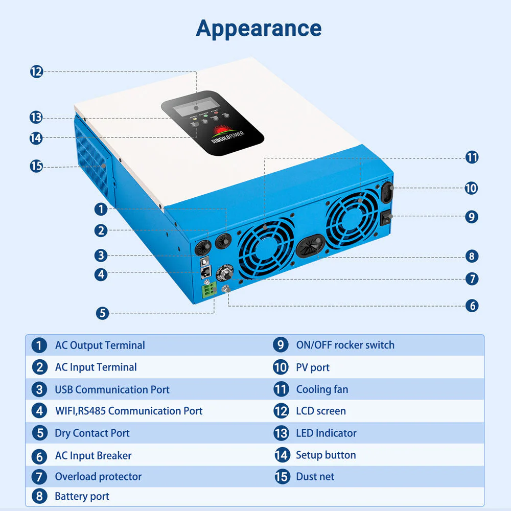 3000W 24V Solar Inverter Charger - Image 15