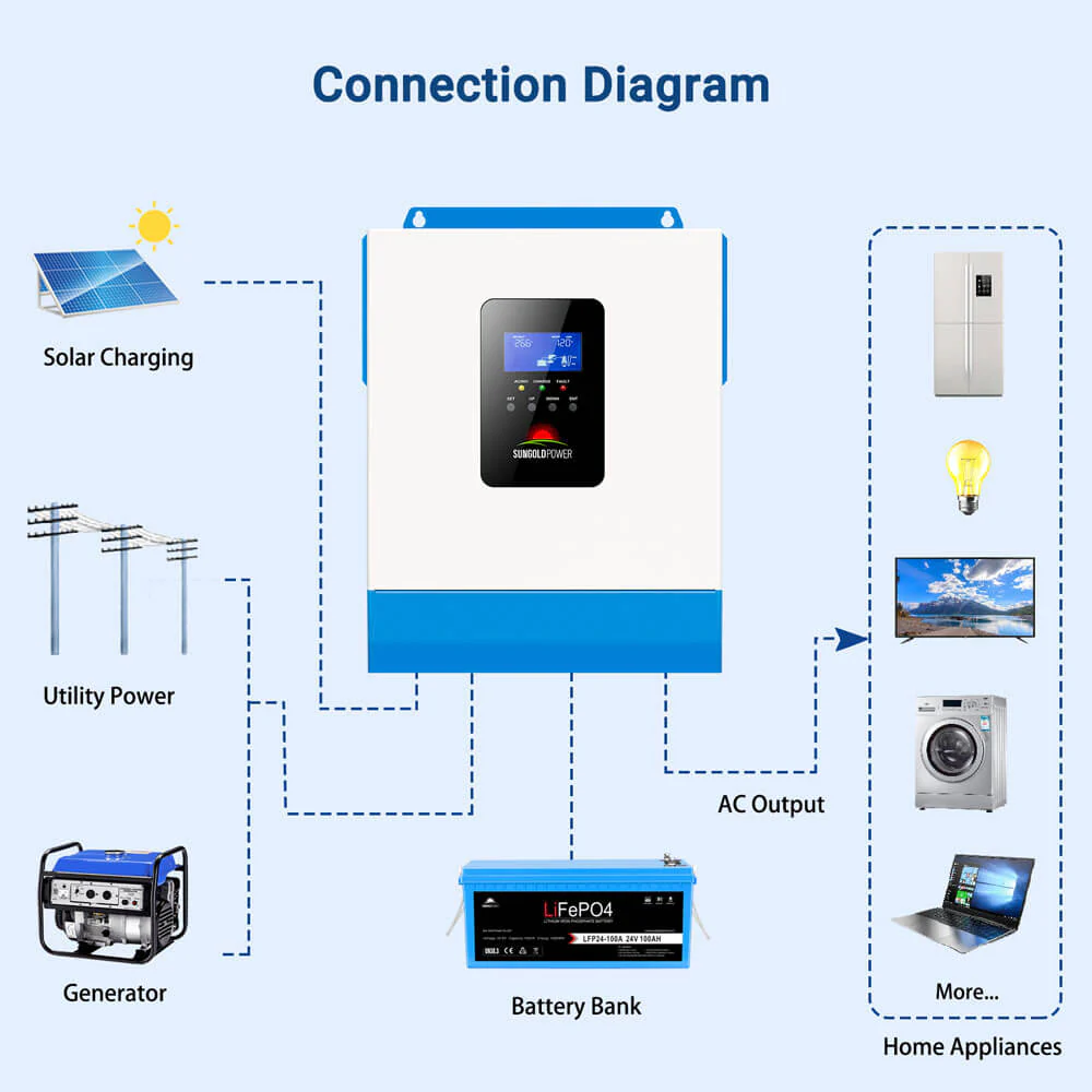 3000W 24V Solar Inverter Charger - Image 21