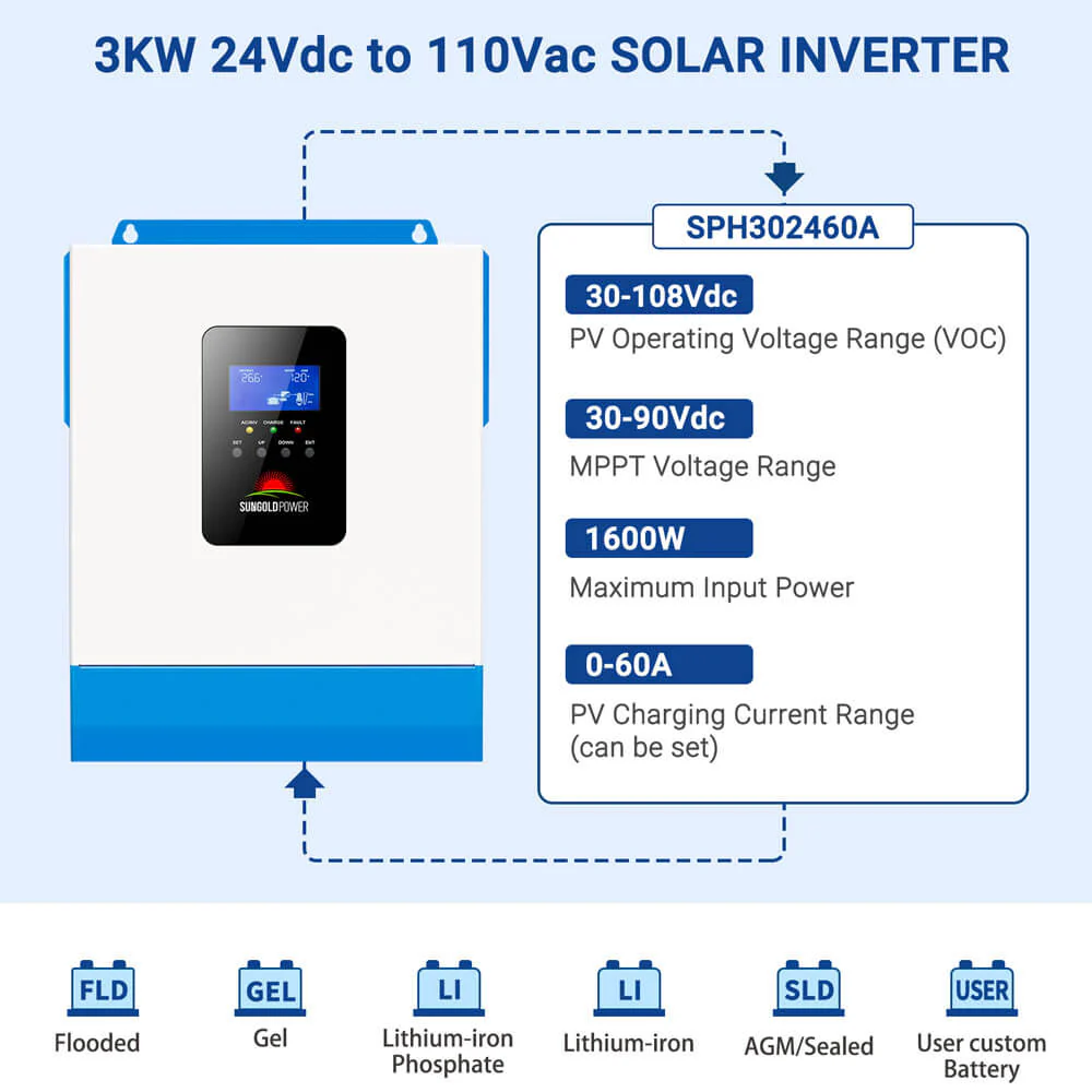 3000W 24V Solar Inverter Charger - Image 22