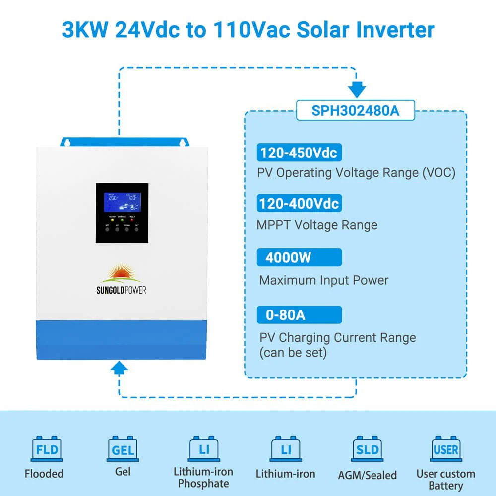 3000W 24V Solar Inverter Charger - Image 23