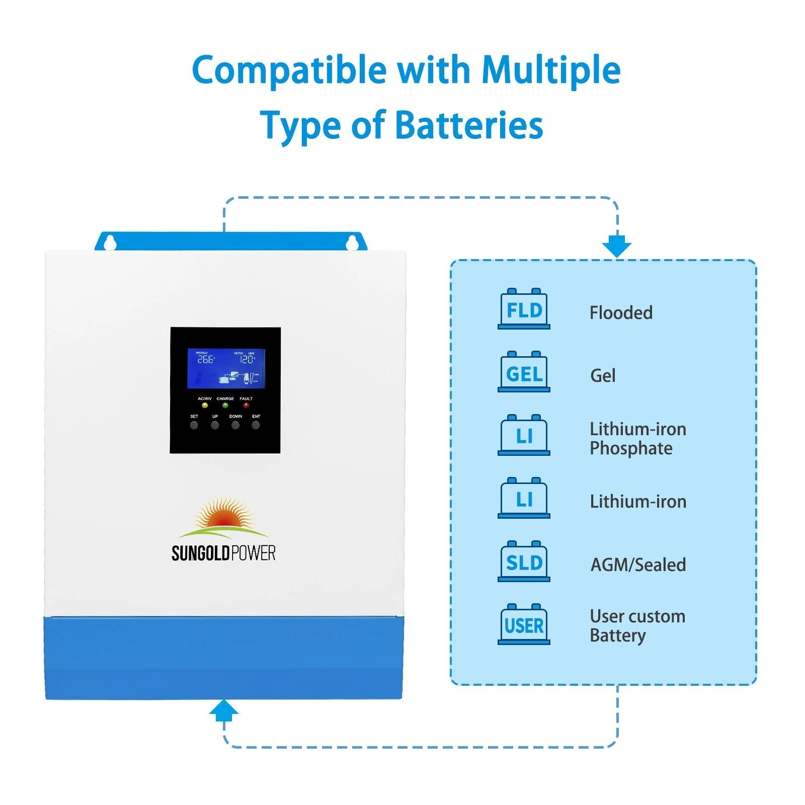 3000W 24V Solar Inverter Charger - Image 3