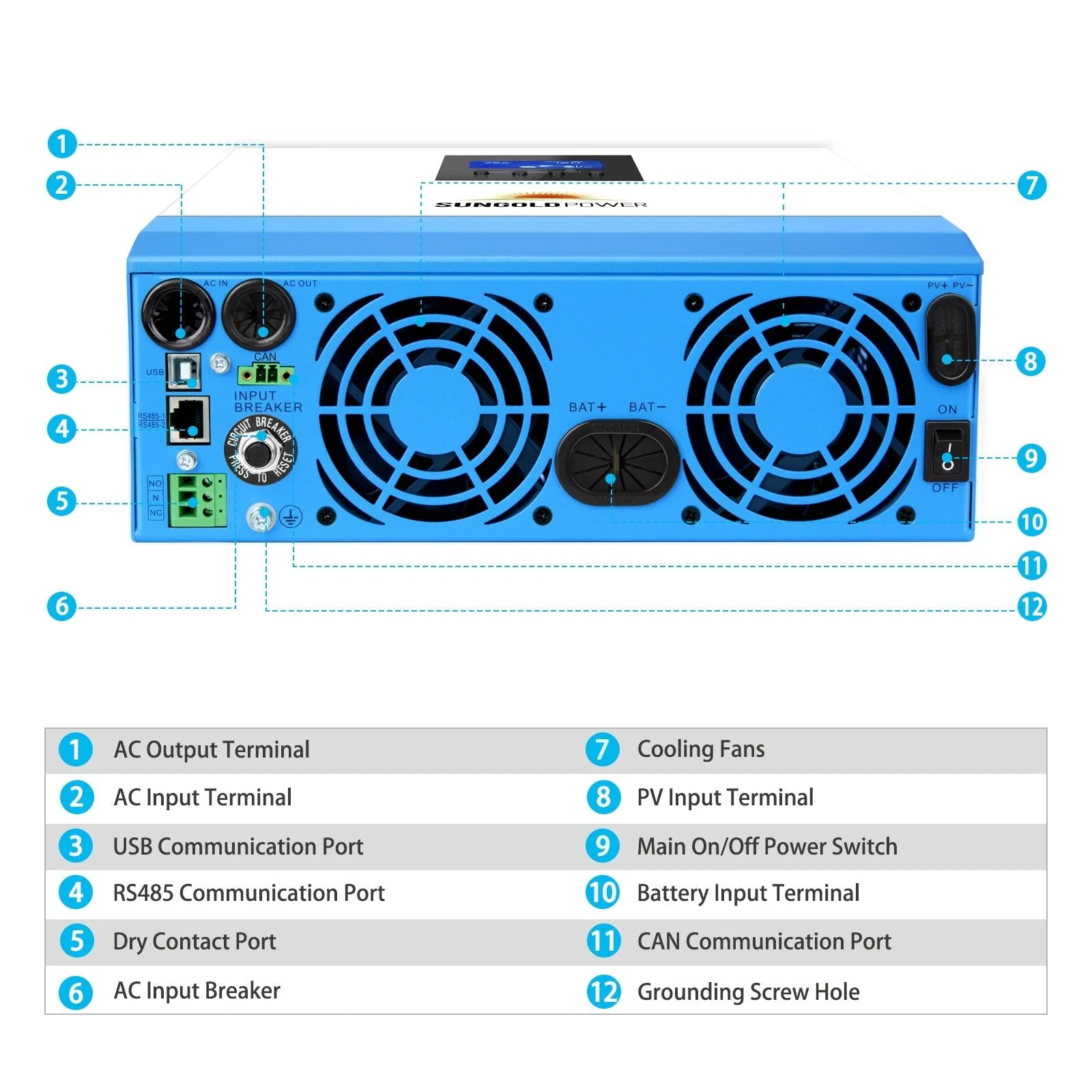 3000W 24V Solar Inverter Charger - Image 5