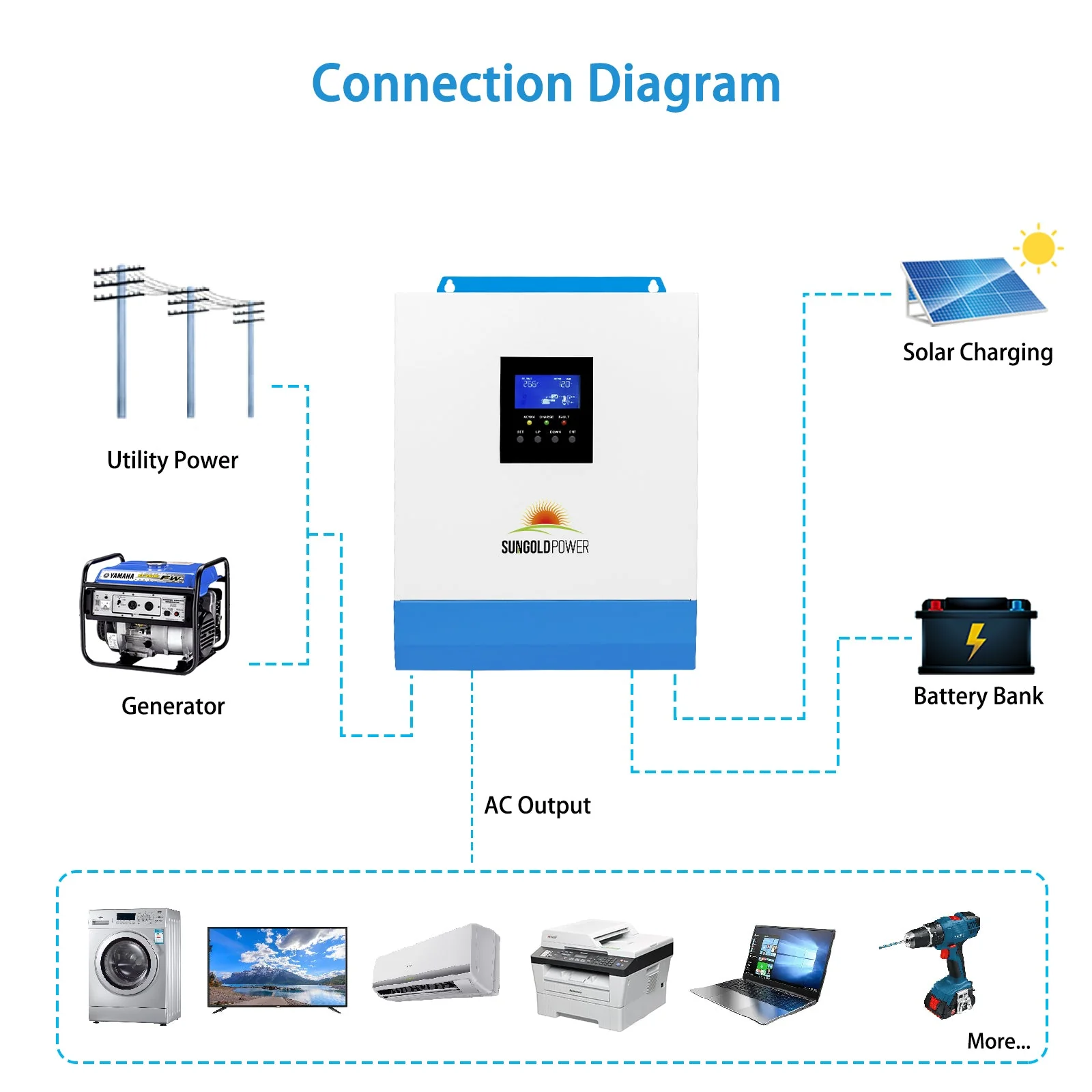 3000W 24V Solar Inverter Charger - Image 6