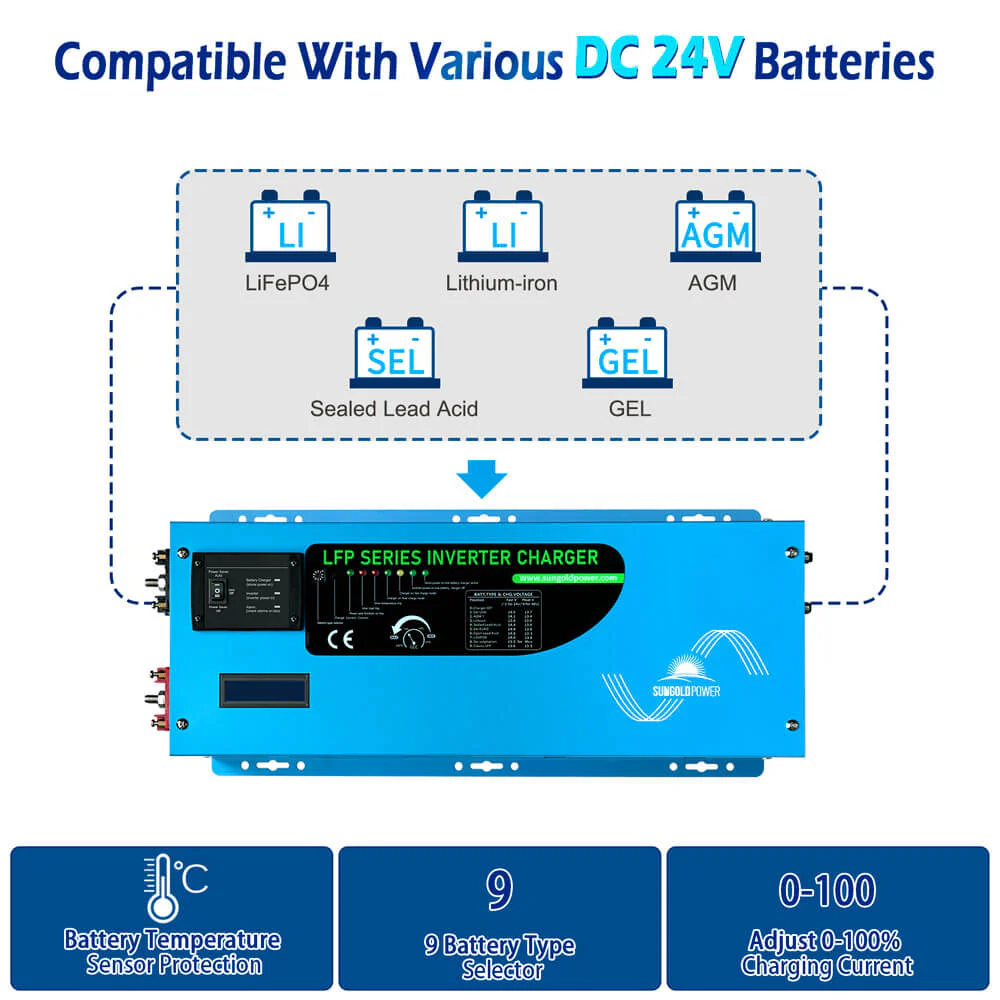 3000W DC 24V Pure Sine Wave Inverter With Charger - Image 4