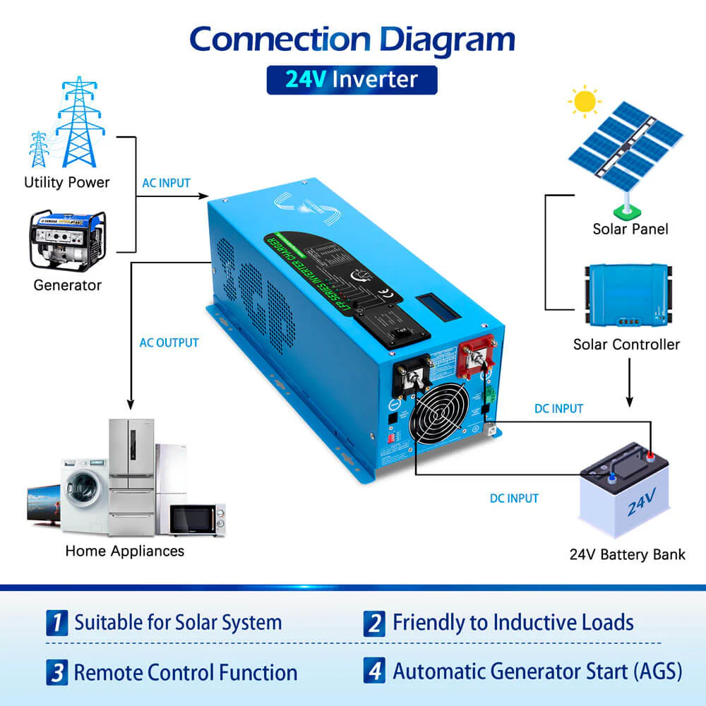 3000W DC 24V Pure Sine Wave Inverter With Charger - Image 5