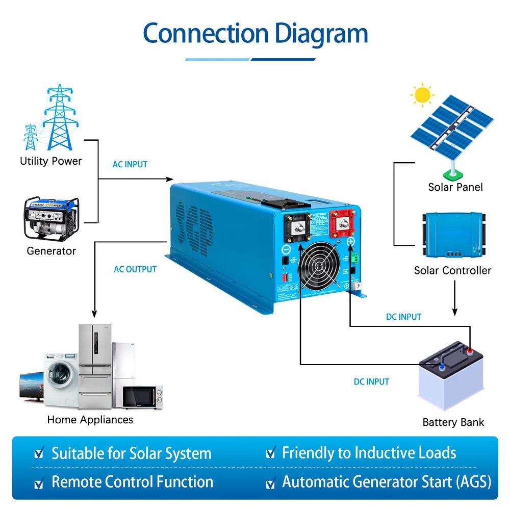 4000W DC 12V Pure Sine Wave Inverter With Charger - Image 4