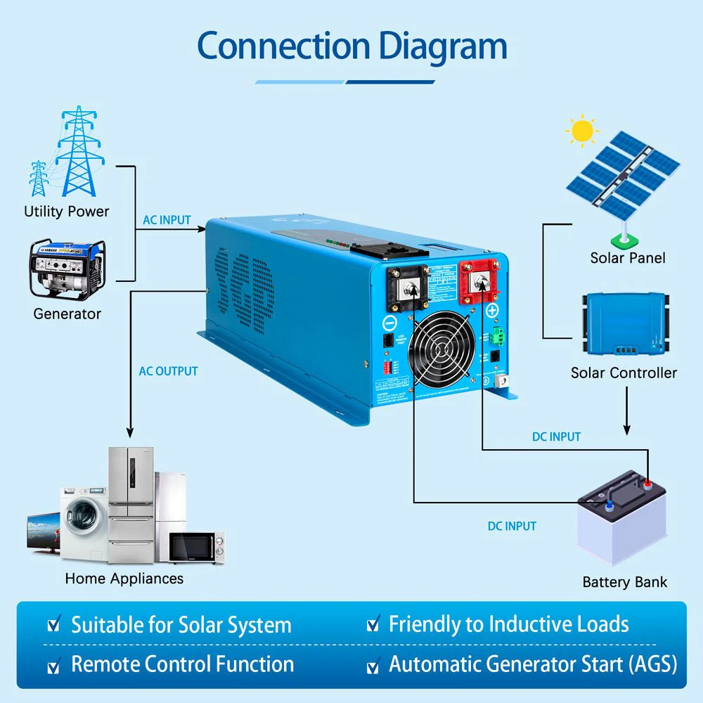 4000W DC 24V Pure Sine Wave Inverter With Charger - Image 6