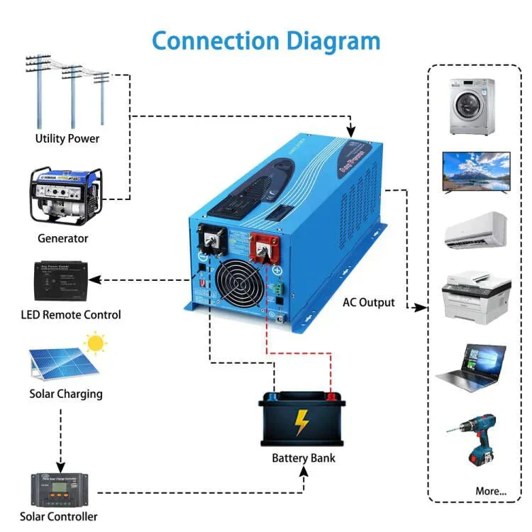4000W DC 24V Split Phase Pure Sine Wave Inverter With Charger - Image 15