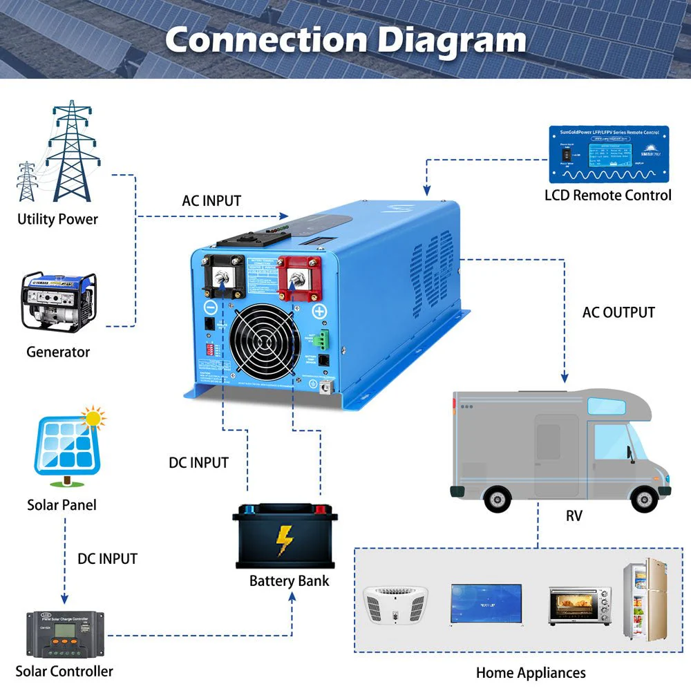 4000W DC 24V Split Phase Pure Sine Wave Inverter With Charger - Image 6
