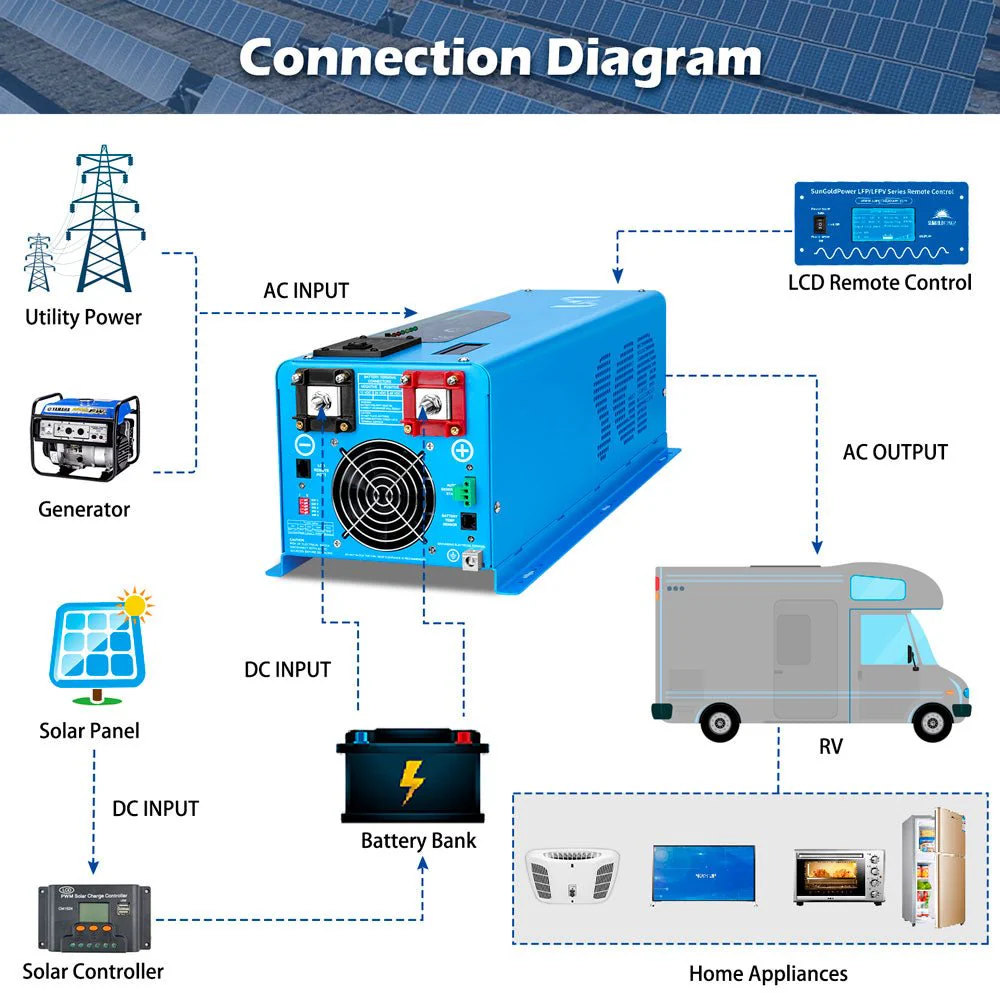 4000W DC 48V Split Phase Pure Sine Wave Inverter With Charger UL1741 Standard (SC) - Image 6