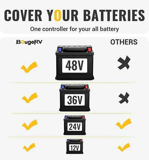 40A MPPT Solar Charge Controller 12V/24V/36V/48V - Image 2