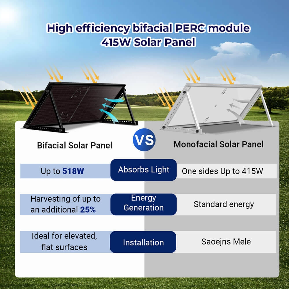 415W Bifacial PERC Solar Panel  | SGP-415-BBS (31 PANELS) UL61730 CEC Listed - Image 2