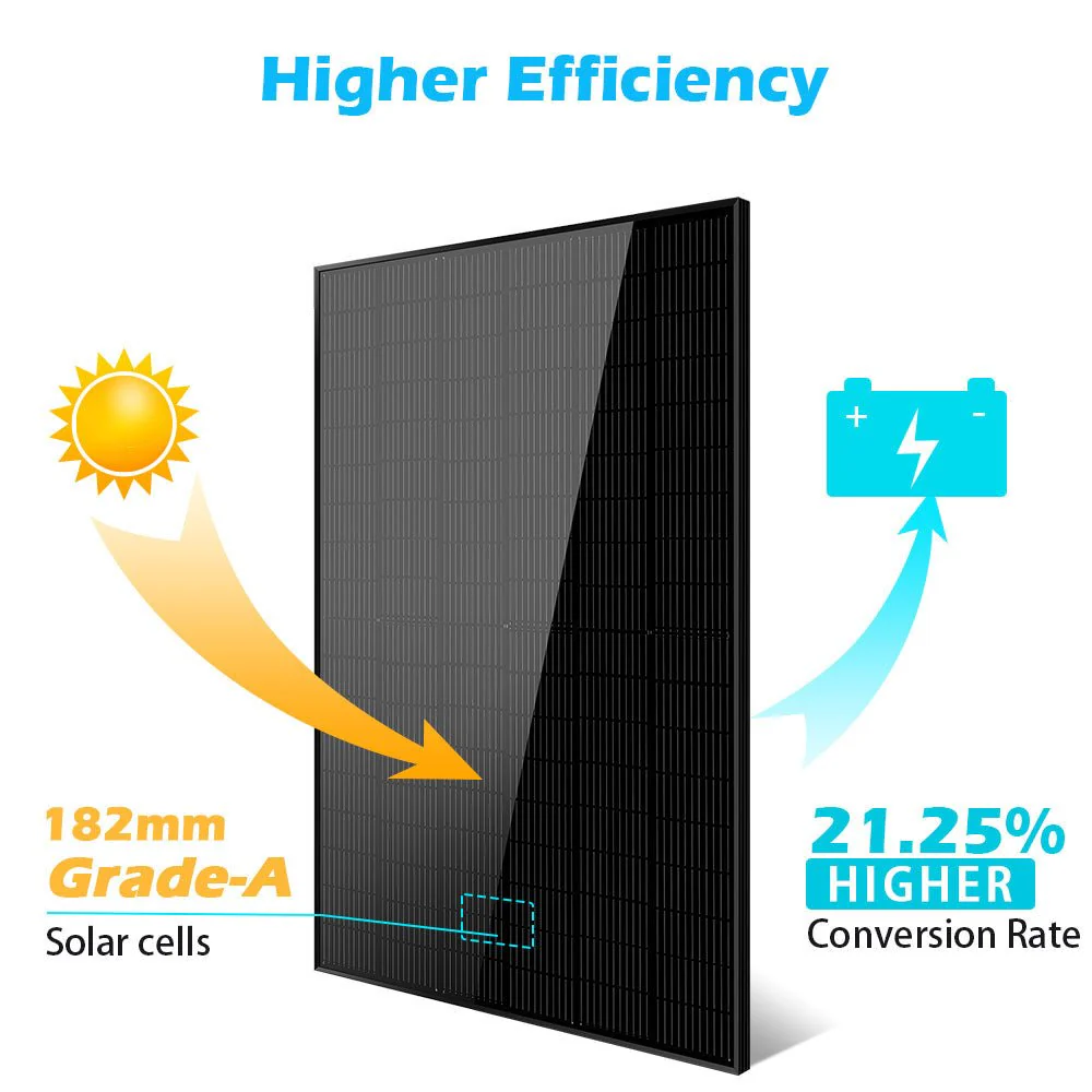 415W MONO BLACK PERC SOLAR PANEL FULL PALLET (32 PANELS) UL 61730 CEC Listed - Image 3