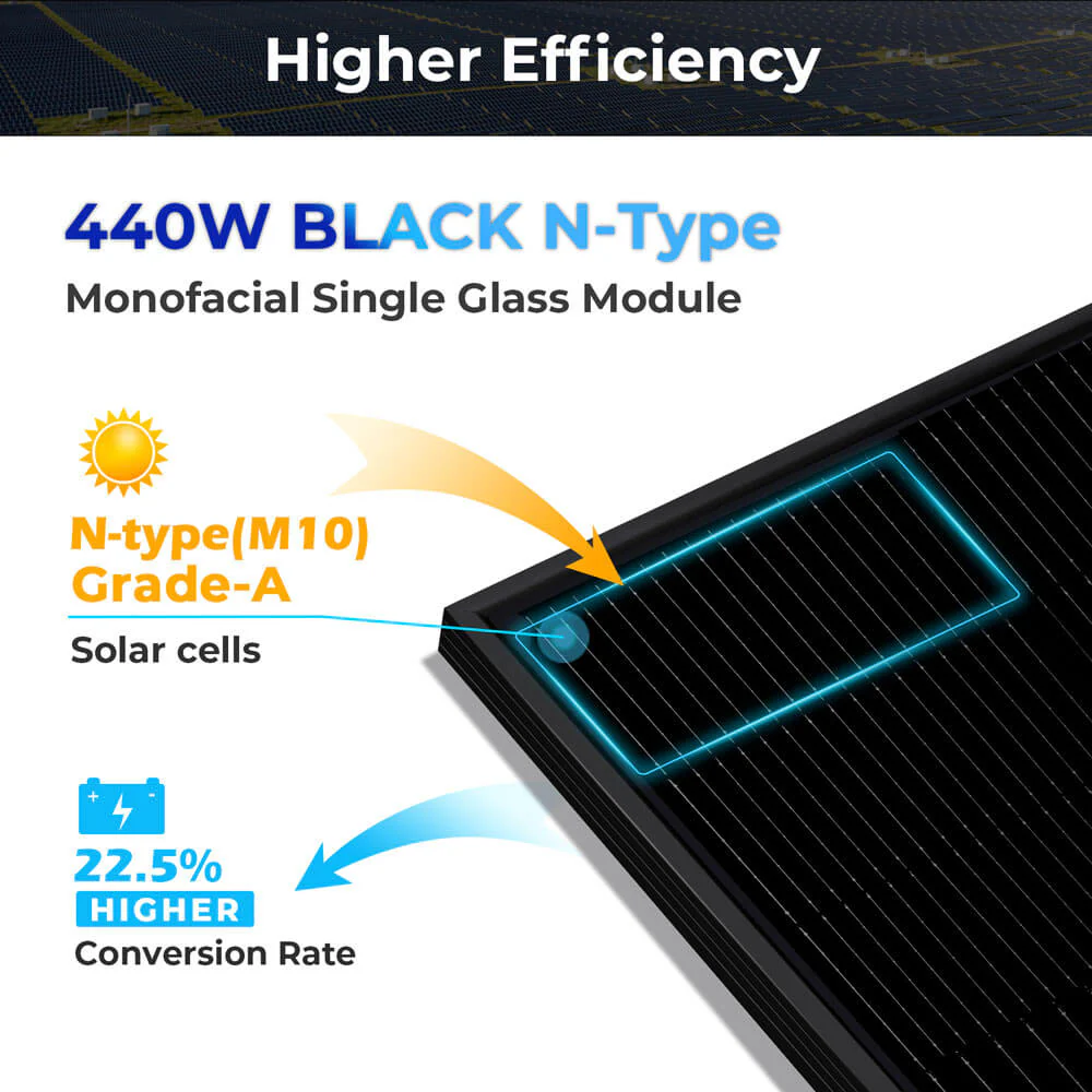 440W MONO BLACK N-Type SOLAR PANEL FULL PALLET (31 PANELS) UL61730 CEC Listed - Image 2