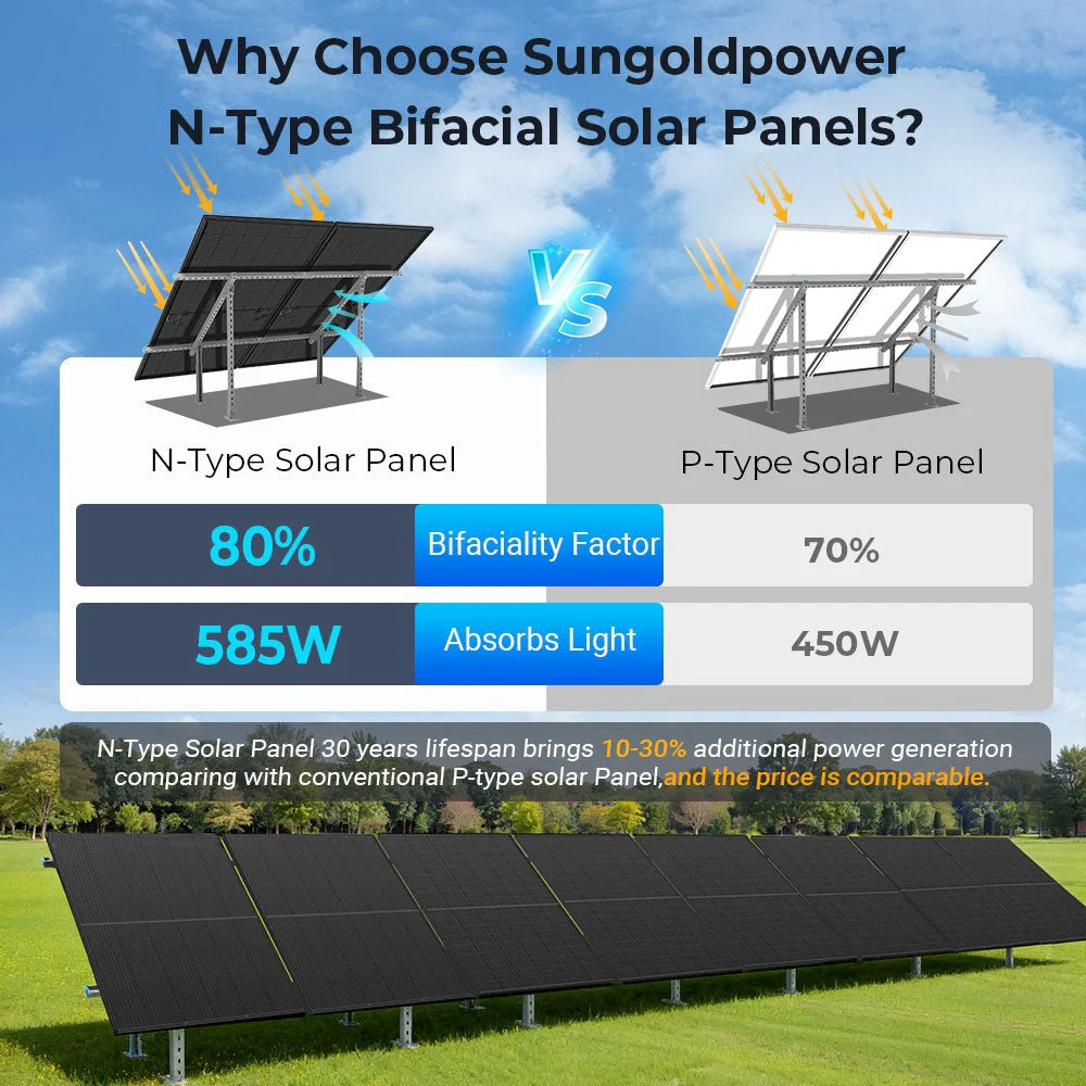 450 Watt Bifacial N-Type Monocrystalline Solar Panel SGN-450-BDG5 (32 PANELS) UL61730 - Image 3